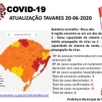 Últimas notícias Alerta COVID-19 Tavares-RS